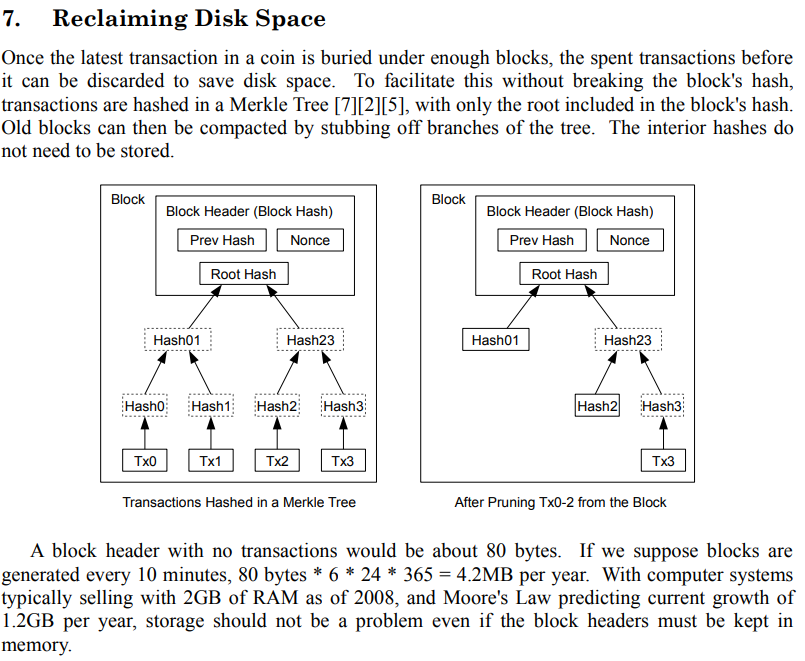 BLockchain Paper on reclaiming disk space