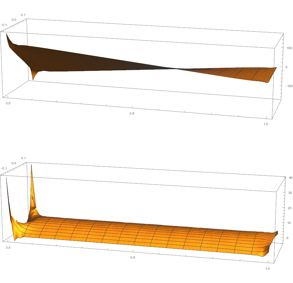 Mathematica graphics