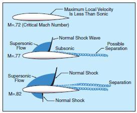 shockwave