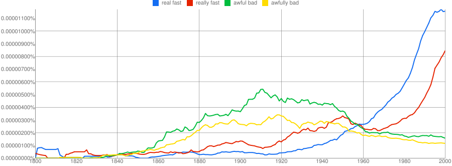 real/really fast, awful/awfully bad