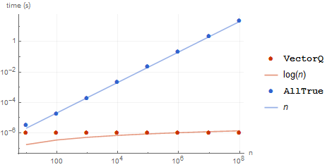 Mathematica graphics