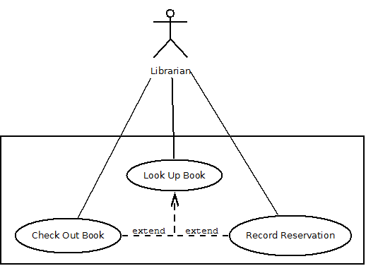 Extension Use Case