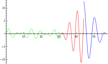 Mathematica graphics