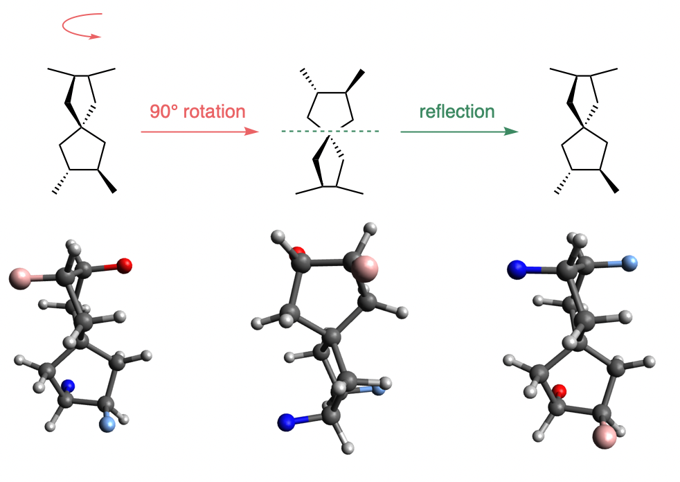 Illustration of S4 symmetry in 2,3,7,8-tetramethyl-spiro[4.4]nonane