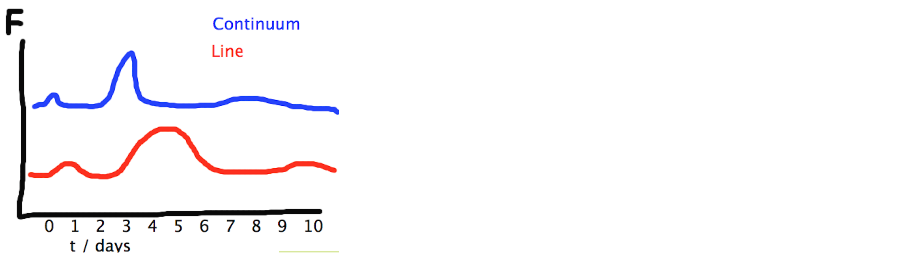 lightcurve