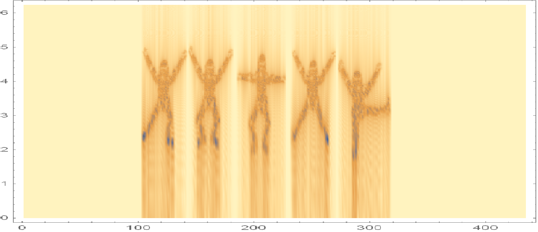 logAdjustedSpectrogram