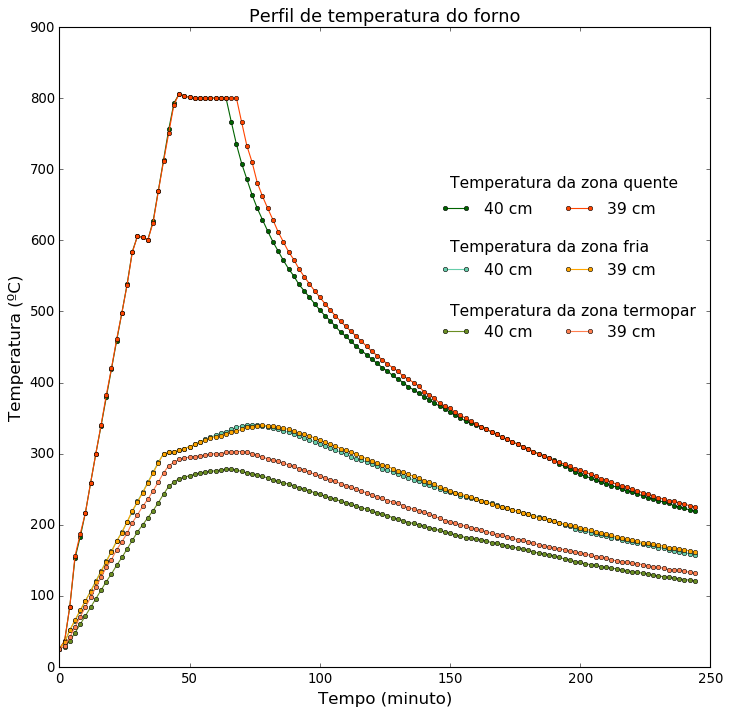 inserir a descrição da imagem aqui