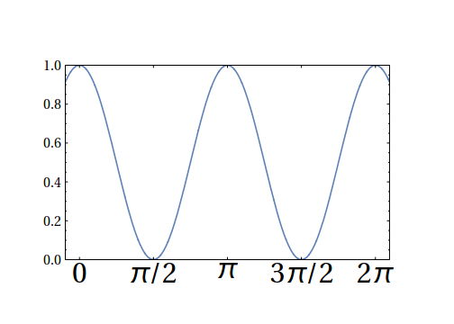 Mathematica graphics