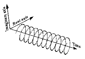 complex sinusoid