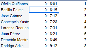 Resultado esperado con columna de posición