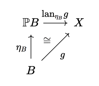 cocompleteness extension