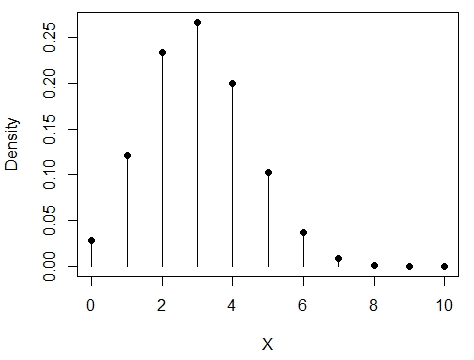 binomial PMF