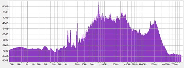 Audacity FFT