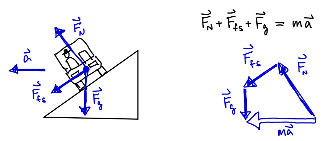 car on banked curve with friction