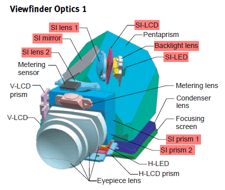 Canon 1D MkIII cutaway