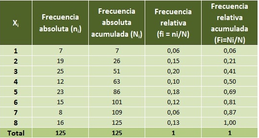 Tabla correcto