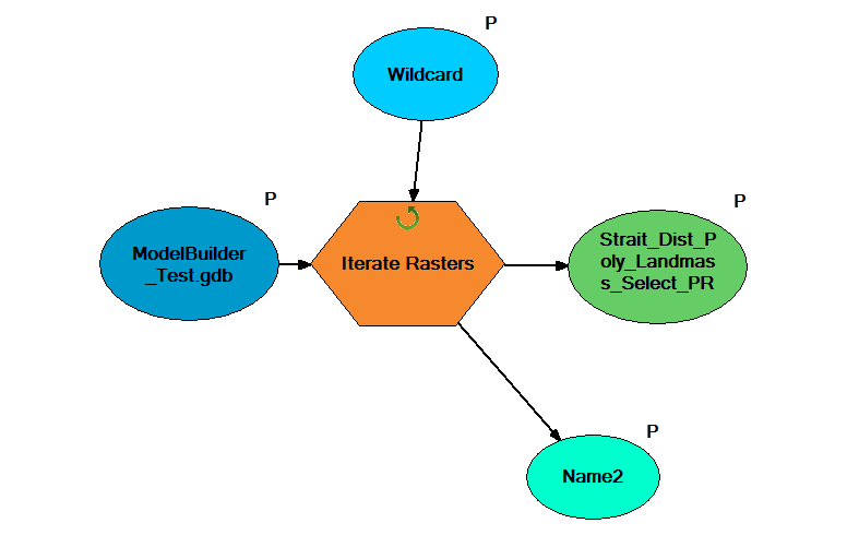 Model for iterating through the first input dataset