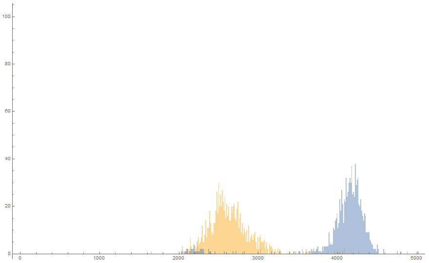 Distribution Comparison 1