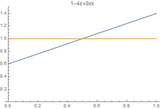 $1-4\epsilon+8\epsilon x