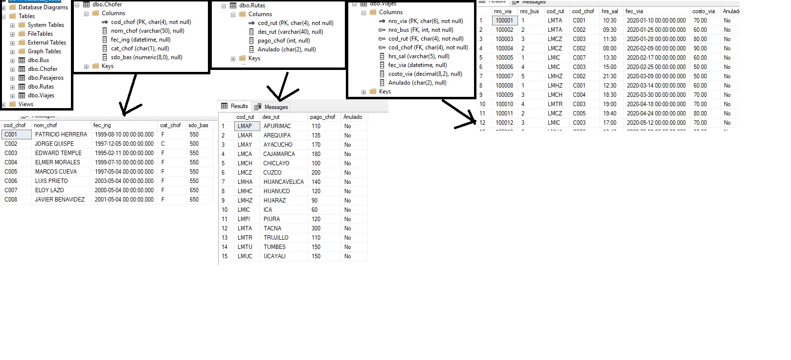 Con estos Datos quiero hacer el "procedure" para consultar mediante el nombre del chofer con "inner join"