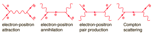 e+e-