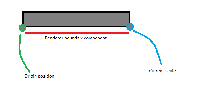 Offset from origin example