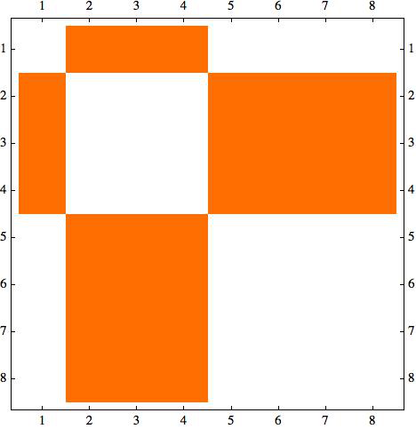 matrix plot of the bipartite graph