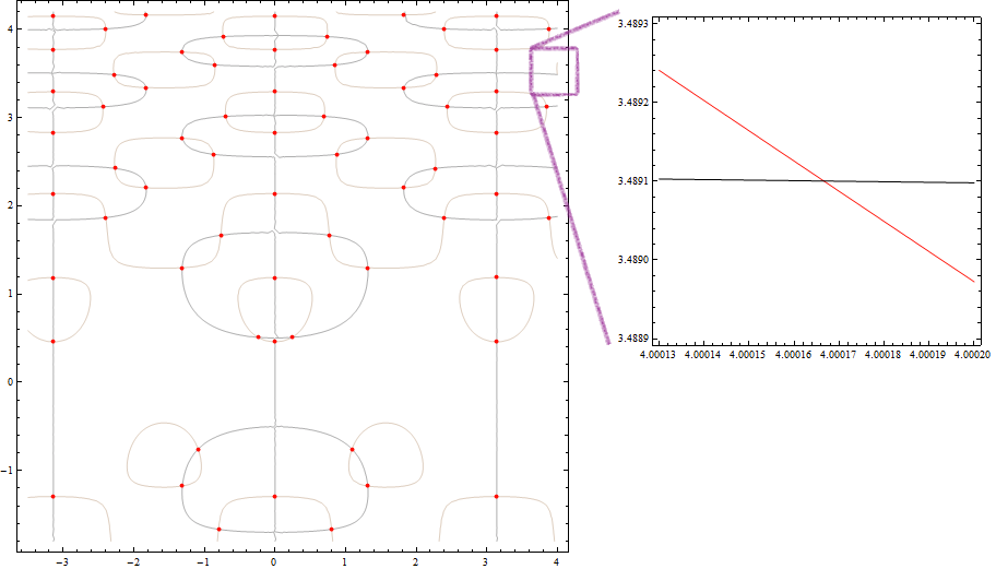 all cross points in the range