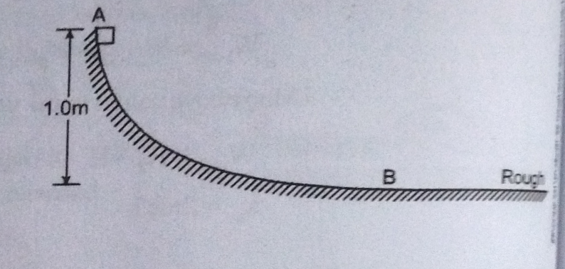 Block of some mass falling down along a curvilinear path