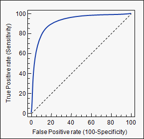 ROC curve example