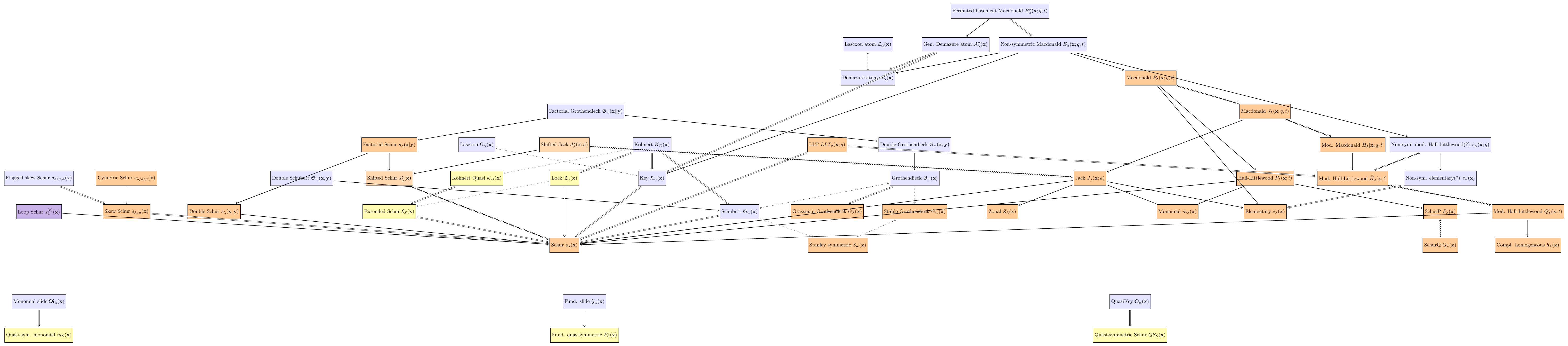 bigger graph