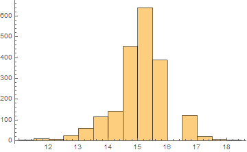 histogram