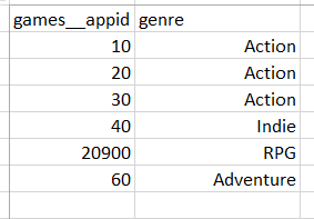 CSV file image