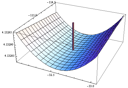 Objective 1, 3D view