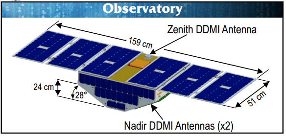 CYGNSS