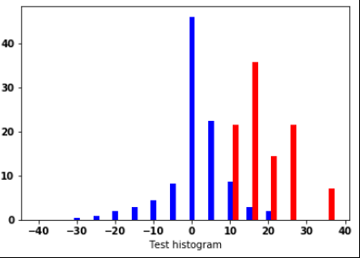 histogram