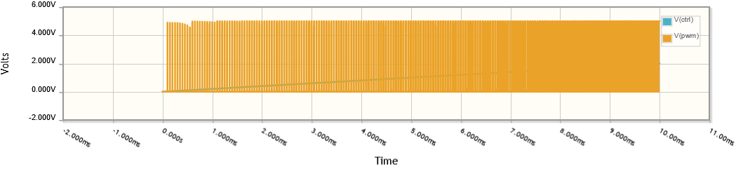 Voltages