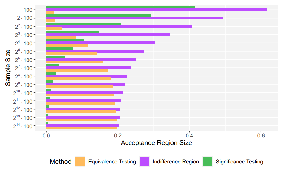 Change of AR size according to testing methodology