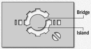 Diagram of the parts of a stencil