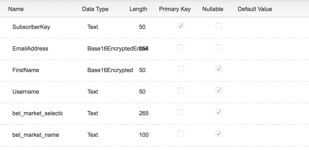 SCHEMA FOR QUERY