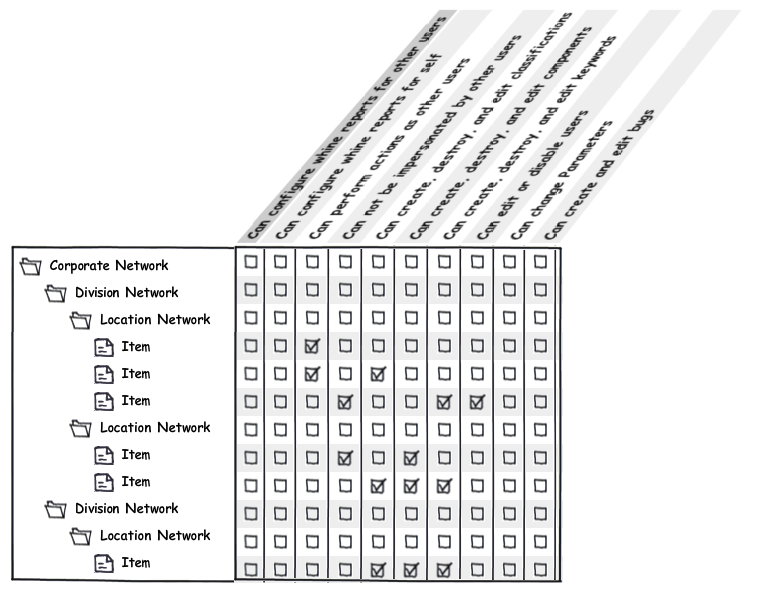 All cols; diagonal labels