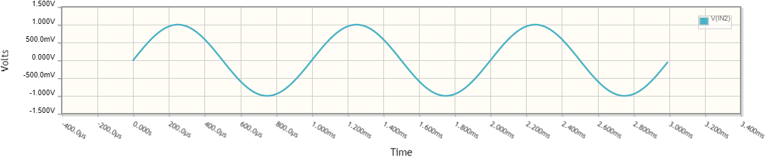 Fig. 4_2 - graphics