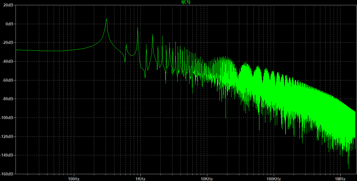 FFt of I(C1)