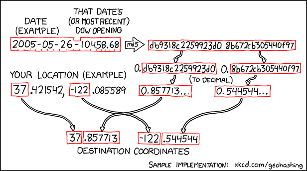 Geohashing comic