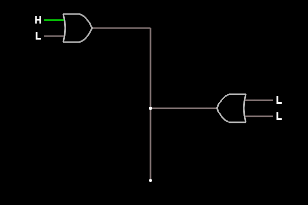 Two OR gates with outputs connected to one another.