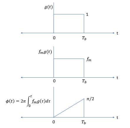 MSK Diagram