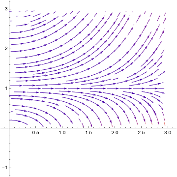 Mathematica graphics