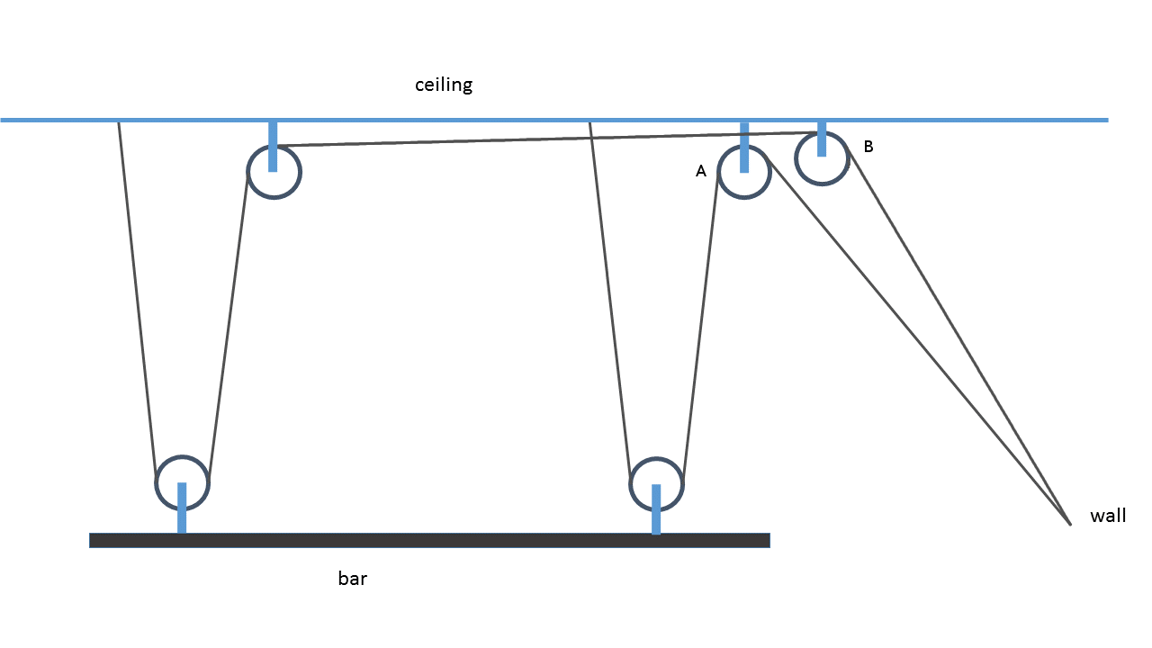 Show using two ropes