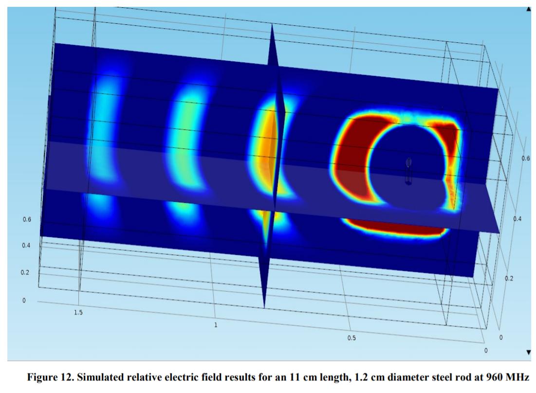 Figure 12