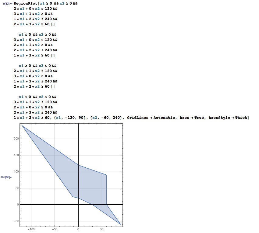 2D Plot